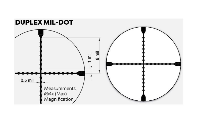 Best Scopes for Mini 14 Ranch Rifles Magnification